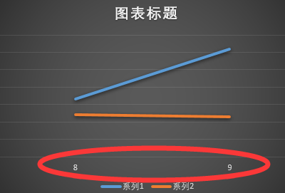 wps表格怎么改横坐标 wps更改横坐标教程(图6)