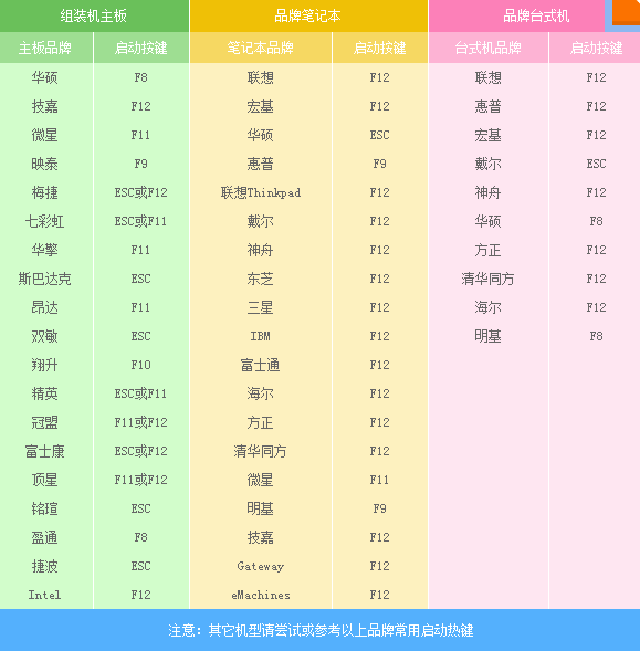 U盘安装Ghost版win7系统教程_U盘安装Ghost版win7系统步骤教程