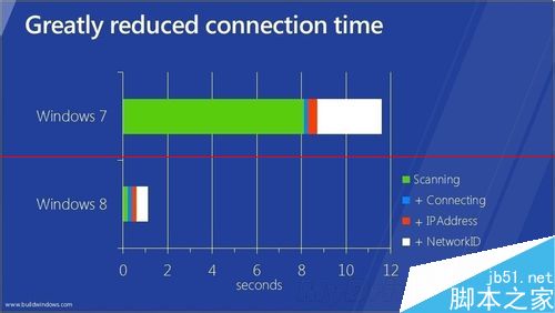 win10玩dota2卡顿如何解决_win10玩dota2间歇性卡顿解决教程