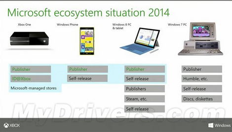 微软竟如此鄙视Win7系统难道不是亲生的？