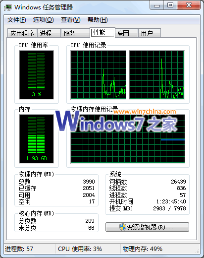 Win7占用内存多到底是怎么回事？能解决么？