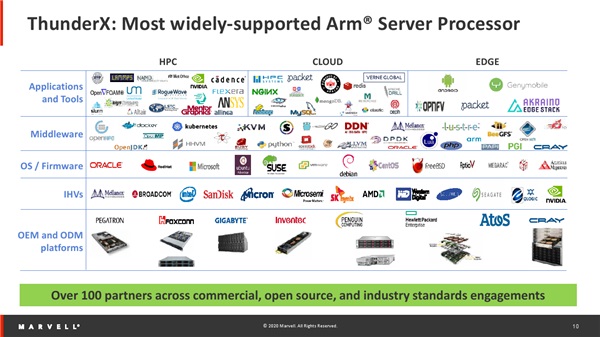 ARM芯片ThunderX3处理器详解 ARM芯片之王