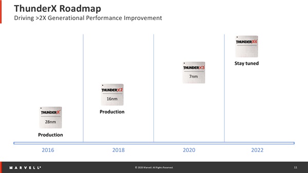 ARM芯片ThunderX3处理器详解 ARM芯片之王
