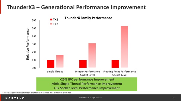 ARM芯片ThunderX3处理器详解 ARM芯片之王