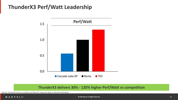 ARM芯片ThunderX3处理器详解 ARM芯片之王