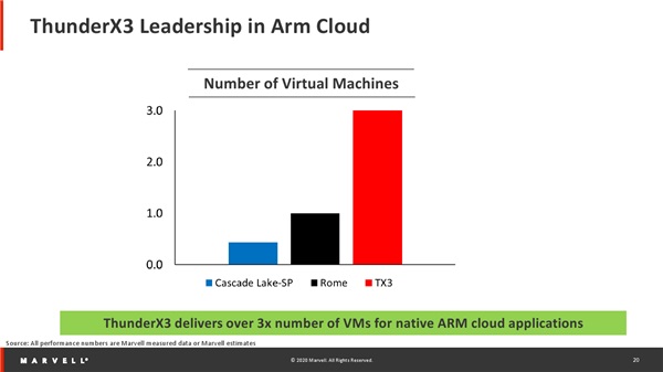 ARM芯片ThunderX3处理器详解 ARM芯片之王
