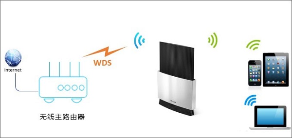 Win10系统WDS桥接怎么设置?