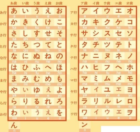 win10日语输入法不能切换片假名的解决方法