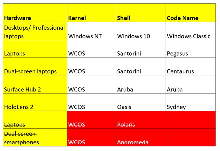 Win10删除对Andromeda的引用,添加了对Windows Lite的引用