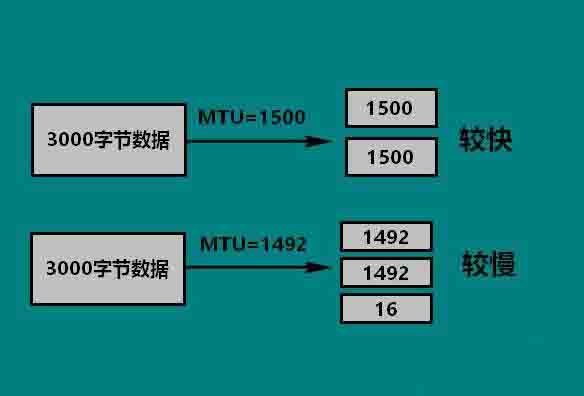 win10电脑如何设置mtu值？