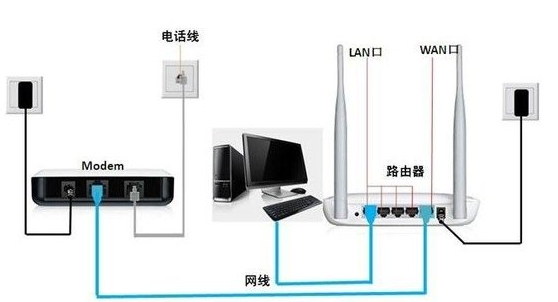 网件路由器怎么设置_网件路由器设置教程