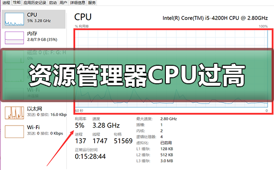 资源管理器占用CPU过高_资源管理器占用CPU过高的解决方法