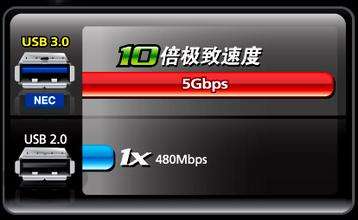 usb2.0和3.0的区别_usb2.0和3.0的区别介绍