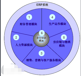 erp系统是什么意思啊_erp系统作用意思详细解答