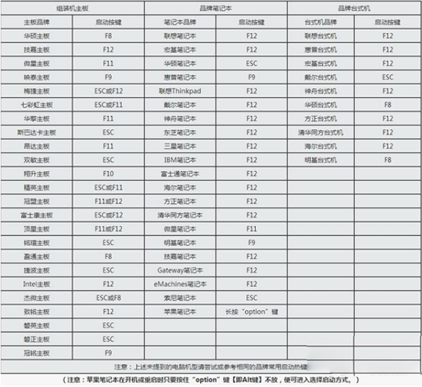 详解u盘可以安装esd系统文件吗