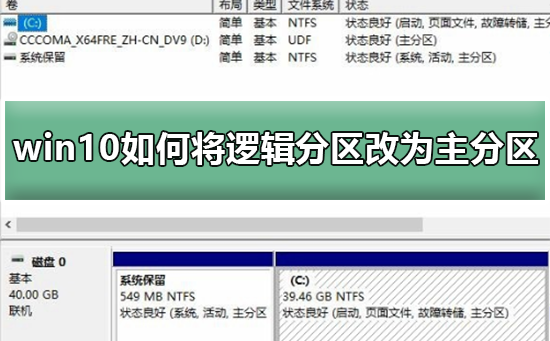 win10只有c盘怎么分区_win10只有c盘情况下分区的办法