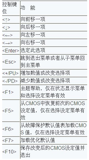 小编教你怎么进bios