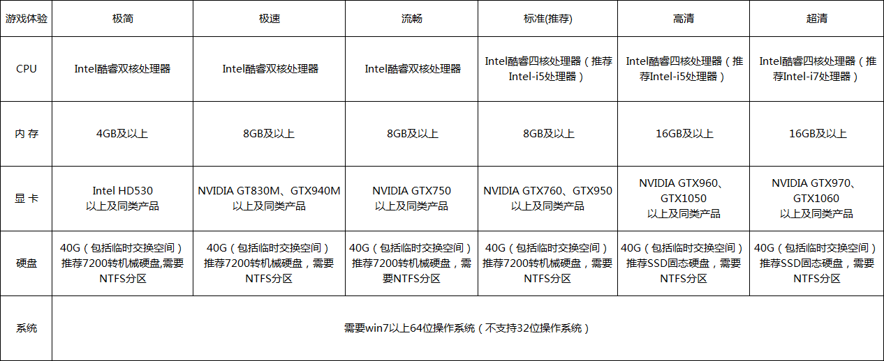 win10玩古剑奇谭网络版蓝屏怎么办_电脑玩古剑奇谭ol老是蓝屏解决方法