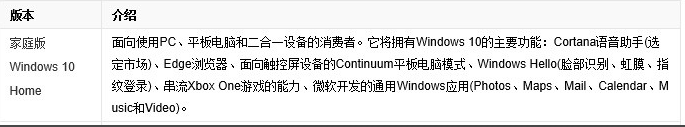装win10哪个版本打游戏好_win10适合打游戏的版本点评