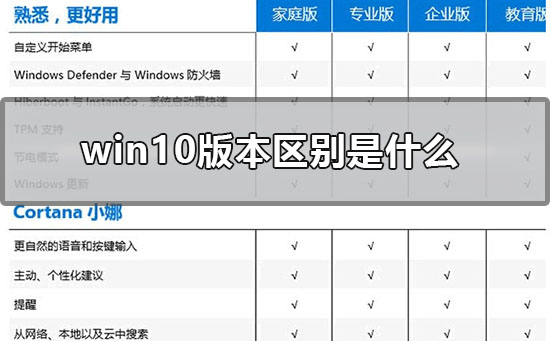 win10旗舰版在哪里下载_win10旗舰版下载地址安装教程