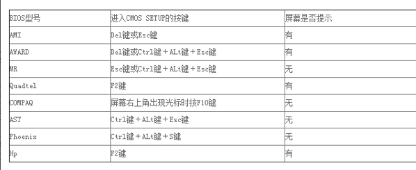 教你电脑bios在哪里打开