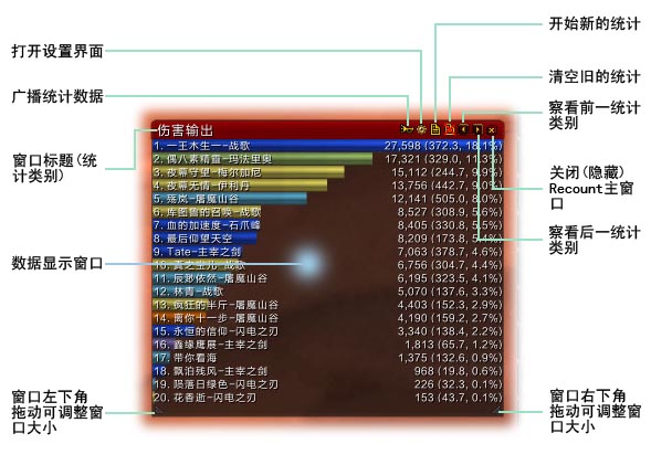 魔兽大脚插件怎么设置伤害_魔兽大脚伤害统计插件设置教程