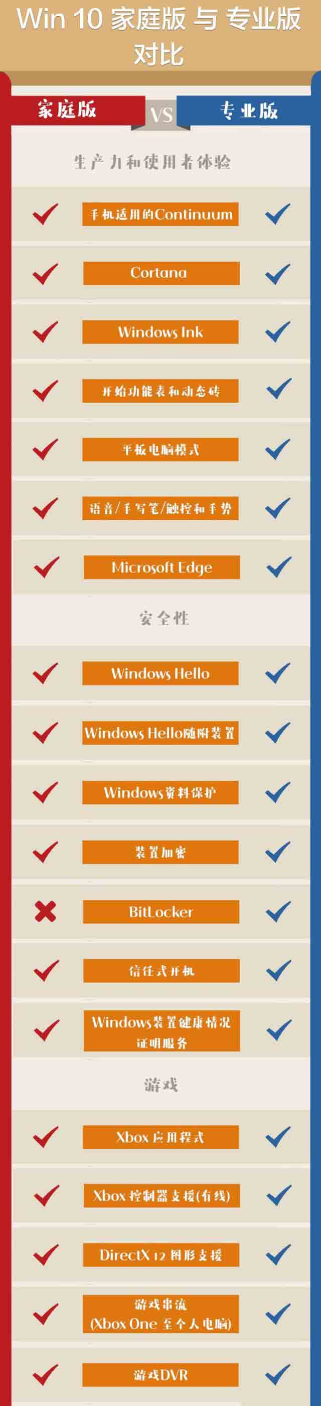 win101909选哪个版本好_win10版本号1909最好用的版本分析