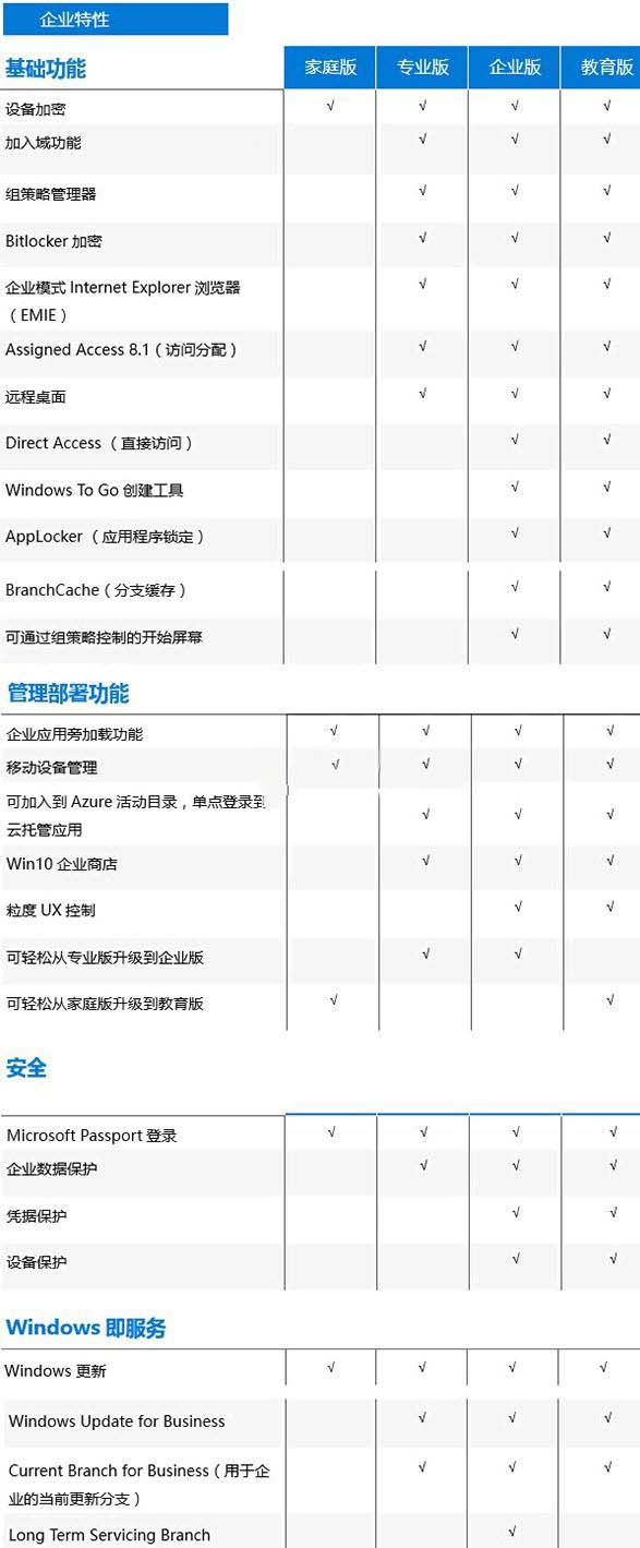 win10哪个版本流畅_win10最流畅兼容性好的版本点评