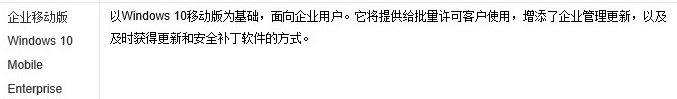 win10哪个版本流畅_win10最流畅兼容性好的版本点评
