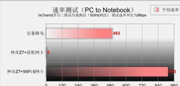 wifi6峰值速率_wifi6峰值速率的详细介绍教程