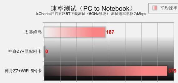 wifi6峰值速率_wifi6峰值速率的详细介绍教程