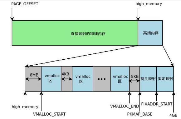 linux的虚拟内存机制_linux的虚拟内存机制详细介绍