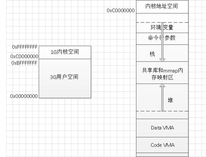 linux的虚拟内存机制_linux的虚拟内存机制详细介绍