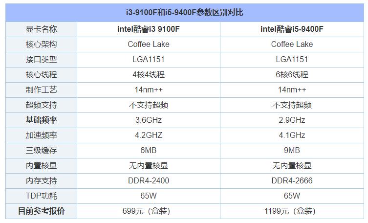 i39100f怎么样_i3 9100f评测,跑分,价格,参数,图片
