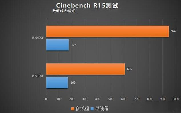 i39100F怎么样_i3 9100F评测、跑分、价格、参数、图片