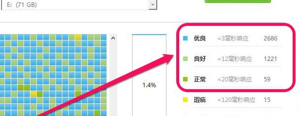 鲁大师硬盘故障怎么办_鲁大师硬盘故障暂不影响使用解决方法