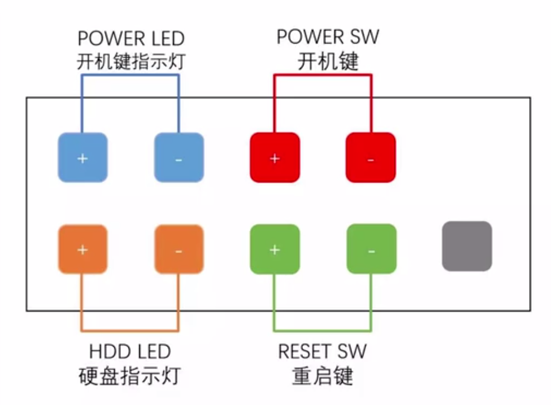 9针主板跳线接法图解图片