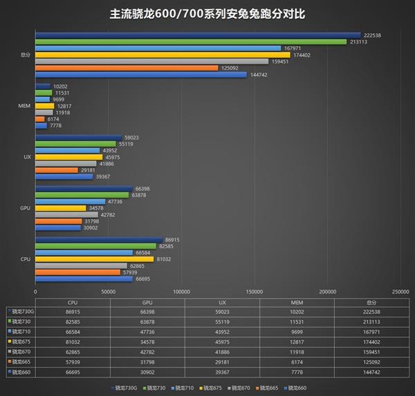 骁龙665处理器怎么样_骁龙665评测、跑分、参数、相关手机及报价