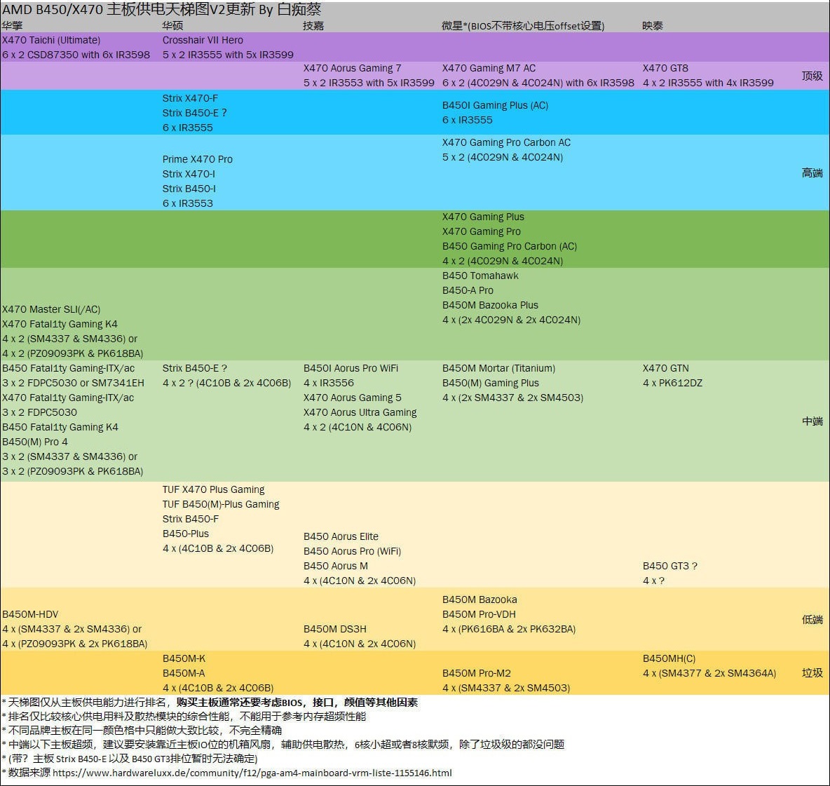 主板天梯图2020年_2020最新主板天梯图(高清)
