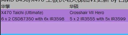 主板天梯图2020年_2020最新主板天梯图(高清)