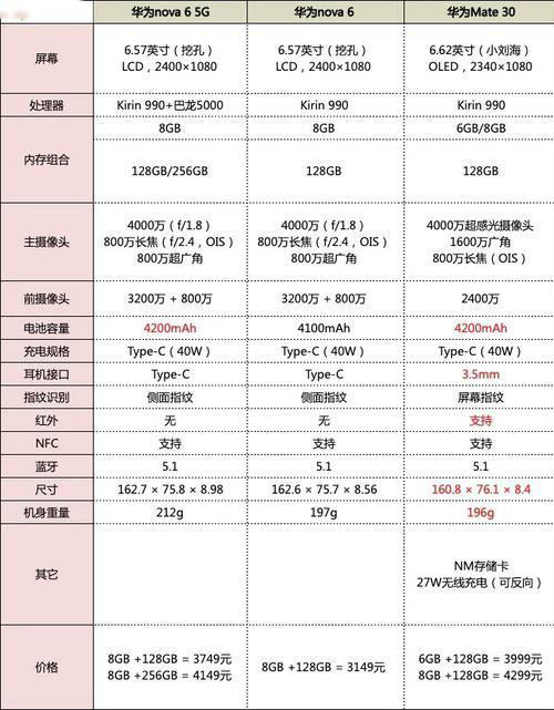 华为nova6对比mate30哪个好_华为nova6对比mate30区别点评