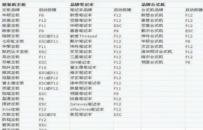 电脑bios怎么进入-电脑bios进入方法介绍