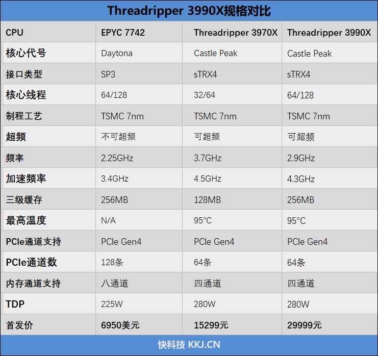 筆記本cpu排行天梯圖2021-筆記本cpu天梯圖2021年高清大圖