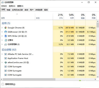 Win7系统当中控制面板找不到鼠标选项怎么办？