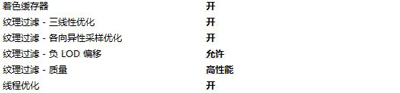 鼠标右键菜单中一键加速选项的删除方法