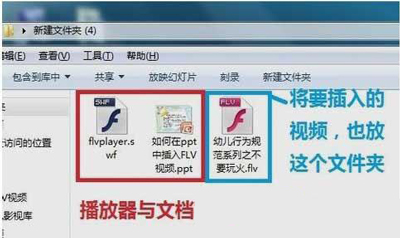 PPT怎么插入视频 PPT插入FLV格式视频的操作步骤