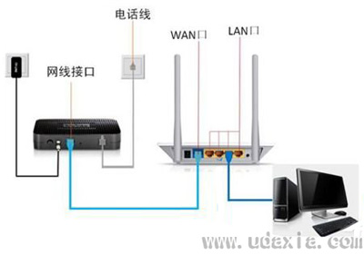 电脑无法登录无线路由器设置界面怎么解决