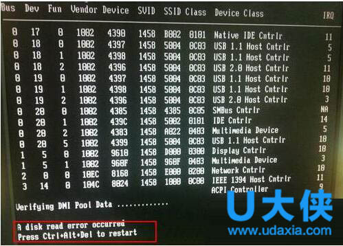Win7进不了系统提示A disk read error occurred