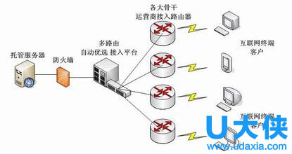 Win2008初始配置任务功能应用详解