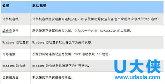 Win2008初始配置任务功能应用详解